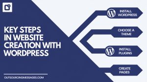 WordPress Webpage Design